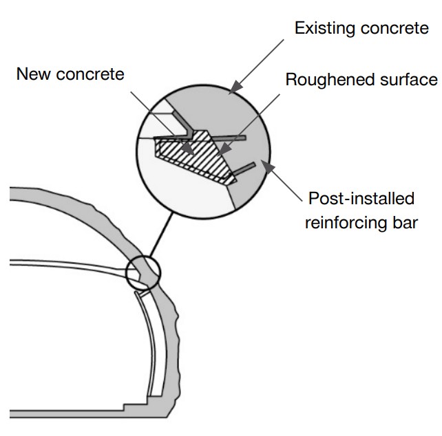 HILTI HIT-CT1 Post Installed Rebar Connection - fig 4