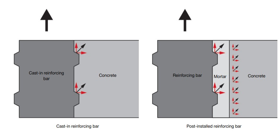 HILTI HIT-CT1 Post Installed Rebar Connection - fig 5