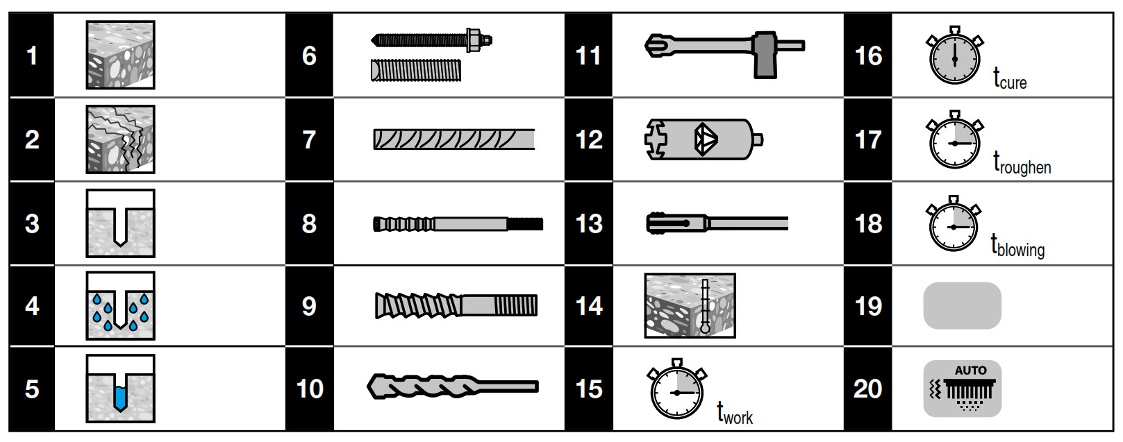 HILTI HIT-HY 200-A Adhesive Anchor - fig