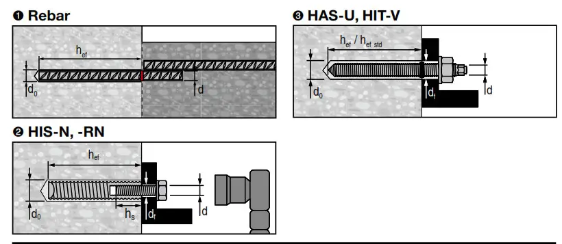 HILTI HIT-HY 200-A Adhesive Anchor - fig 2