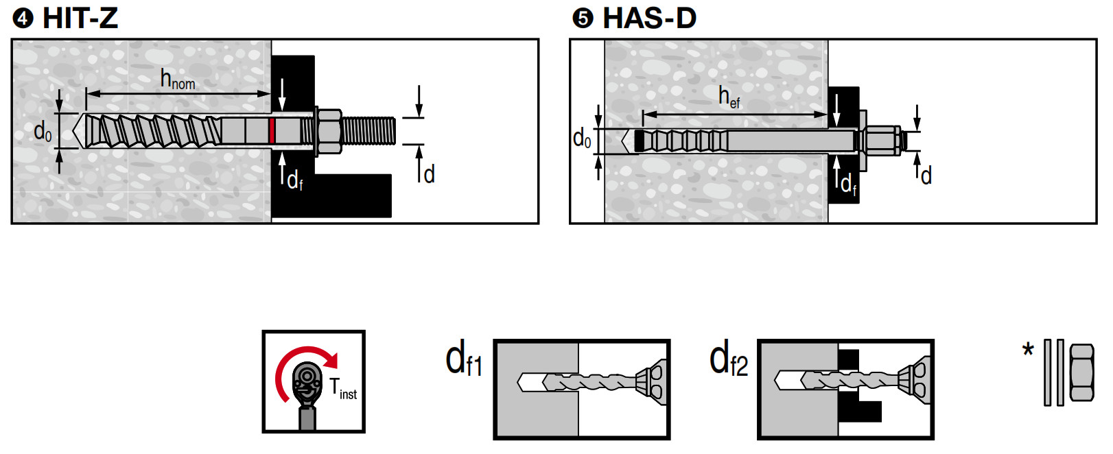 HILTI HIT-HY 200-A Adhesive Anchor - fig 3