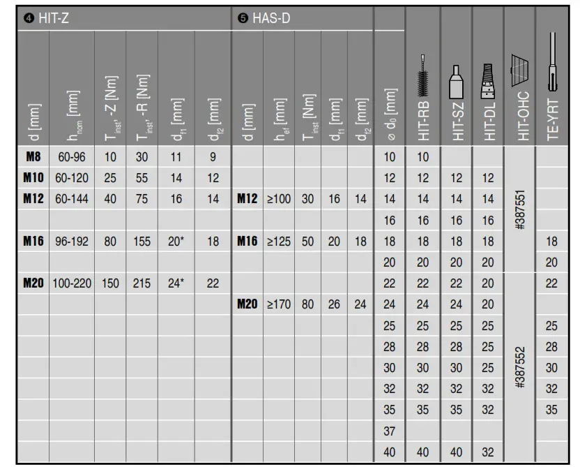 HILTI HIT-HY 200-A Adhesive Anchor - fig 5