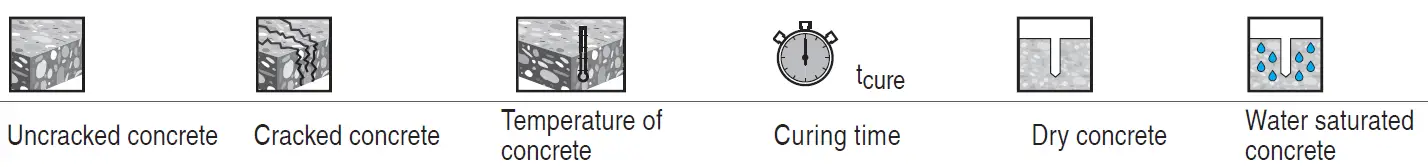 HILTI-HVU2-Adhesive-Capsule-03