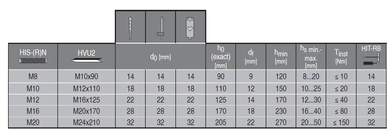 HILTI-HVU2-Adhesive-Capsule-07
