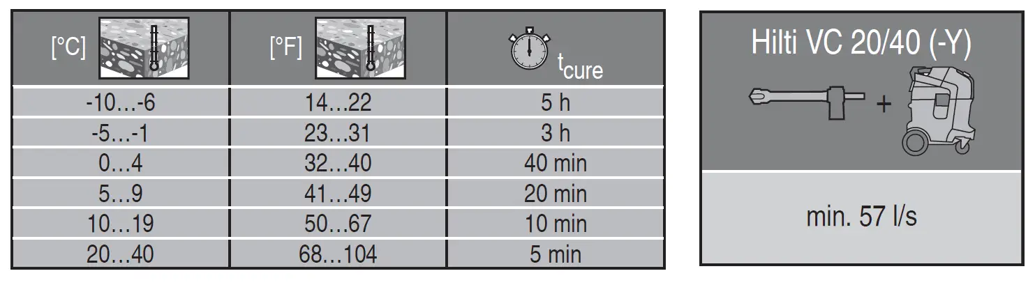 HILTI-HVU2-Adhesive-Capsule-08
