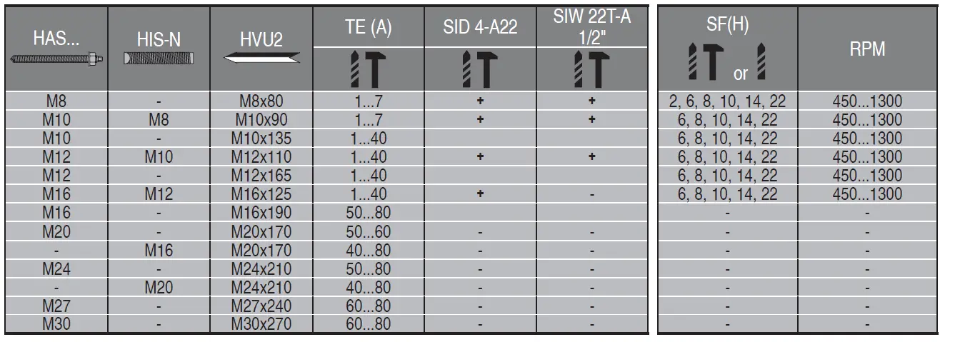 HILTI-HVU2-Adhesive-Capsule-09