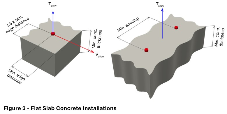 HILTI NFPA 13 Seismic Bracing Anchor Load Tables - Fig 3