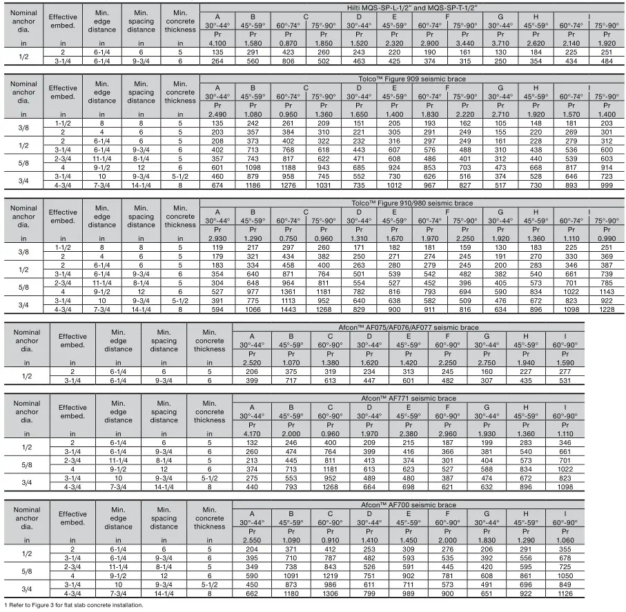 HILTI NFPA 13 Seismic Bracing Anchor Load Tables - Hilti KB1 in 3,000 psi normal weight cracked concrete
