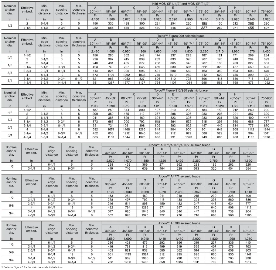 HILTI NFPA 13 Seismic Bracing Anchor Load Tables - Hilti KB1 in 4,000 psi normal weight cracked concrete