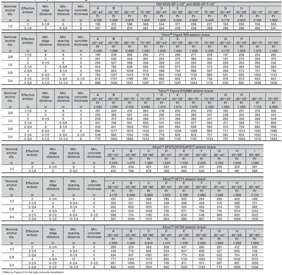 HILTI NFPA 13 Seismic Bracing Anchor Load Tables - Hilti KB1 in 6,000 psi normal weight cracked concrete