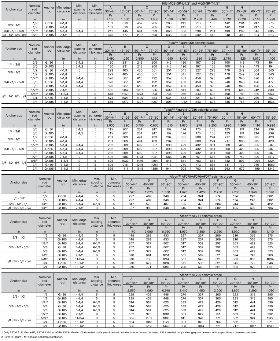 HILTI NFPA 13 Seismic Bracing Anchor Load Tables - Hilti KCM-WF and KCM-PD in 3,000 psi normal weight cracked concrete