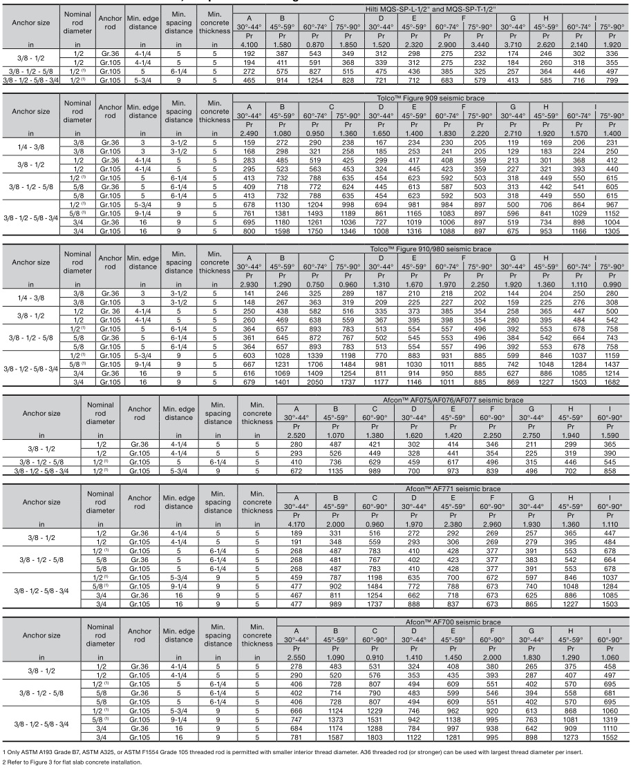 HILTI NFPA 13 Seismic Bracing Anchor Load Tables - Hilti KCM-WF and KCM-PD in 5,000 psi normal weight cracked concrete