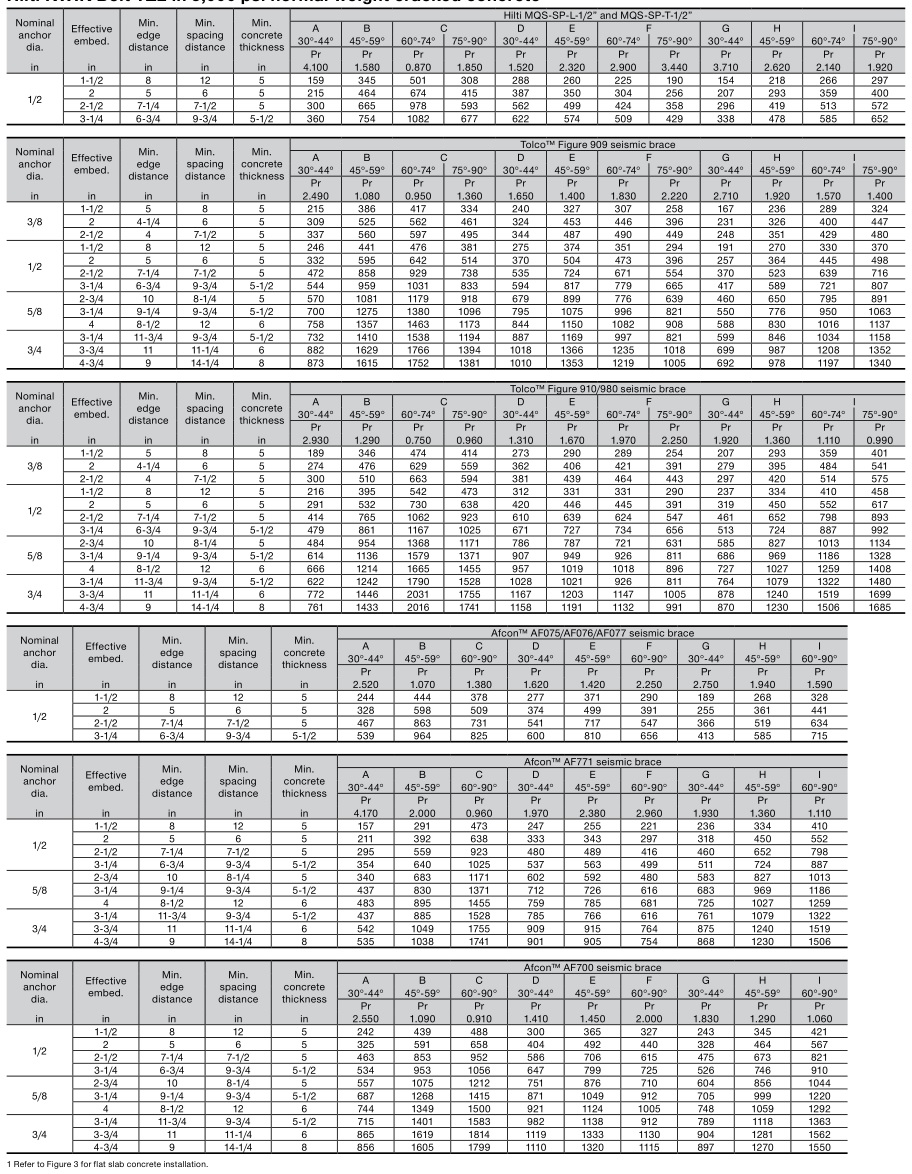HILTI NFPA 13 Seismic Bracing Anchor Load Tables - Hilti KWIK Bolt TZ2 in 5,000 psi normal weight cracked concrete