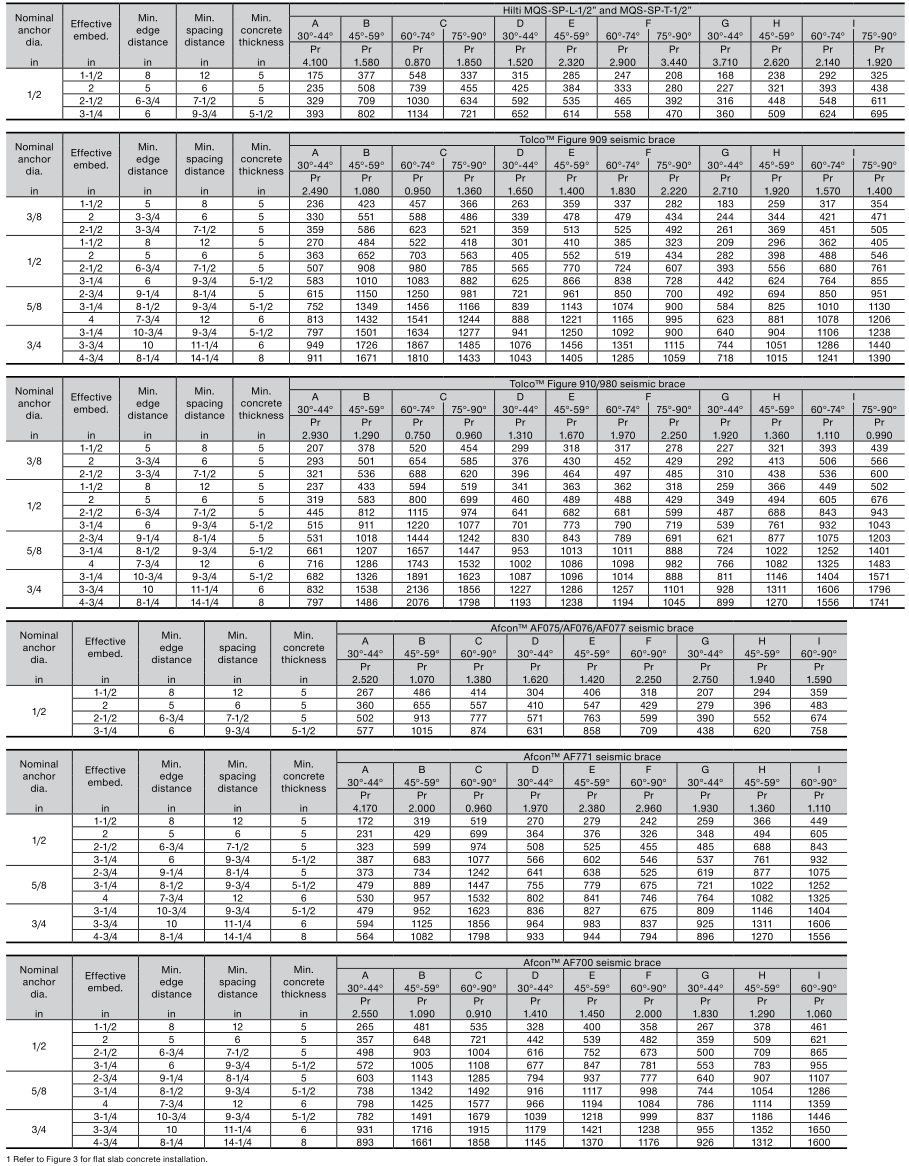 HILTI NFPA 13 Seismic Bracing Anchor Load Tables - Hilti KWIK Bolt TZ2 in 6,000 psi normal weight cracked concrete