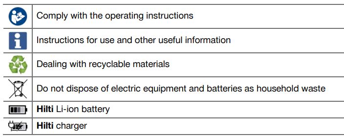 HILTI SC 4MR-22 Cordless Circular Saw Instruction Manual - Symbols in the operating instructions