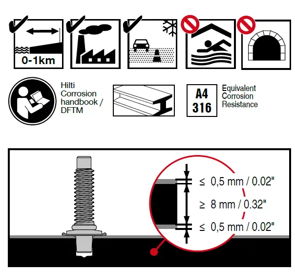 HILTI-X-BT-MR-StainlessSteel-Threaded-Studs-Threaded-Studs-and-Standoffs-2