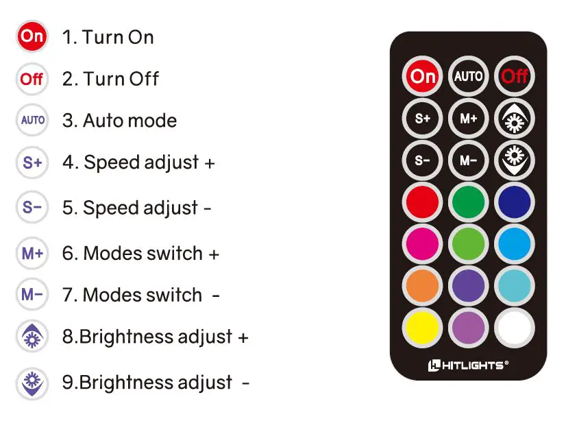HITLIGHTS-L1012V-MC1-0465-ECLBK-LED-Strip-Lights-FIG-4