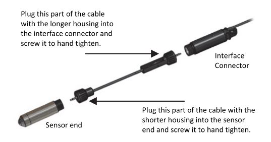 HOBO RXW Water Level Sensor Interface - Connect the interface connector to the sensor