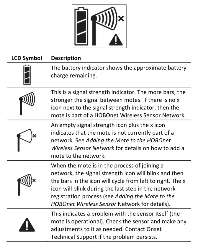 HOBO RXW Water Level Sensor Interface - LCD Screen