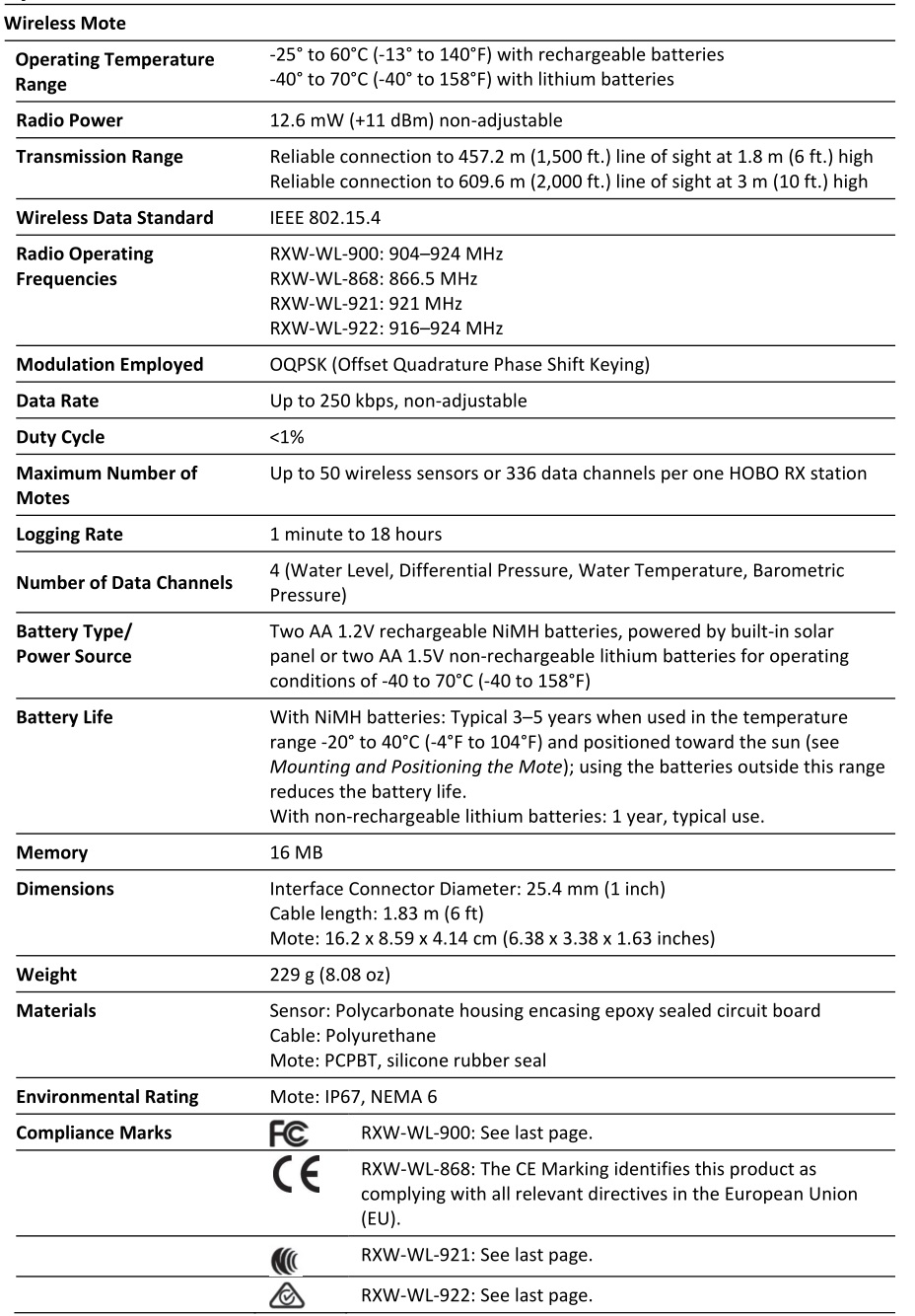HOBO RXW Water Level Sensor Interface - Specifications