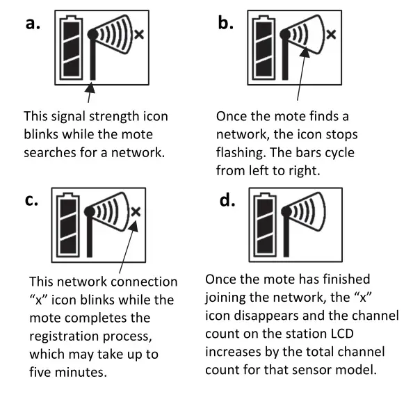 HOBO RXW Water Level Sensor Interface - Watch the LCD on the mote