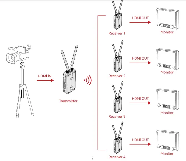 HOLLYLAND-Pyro-H-Wireless-High-Definition-Video-Transmission-System- (4)