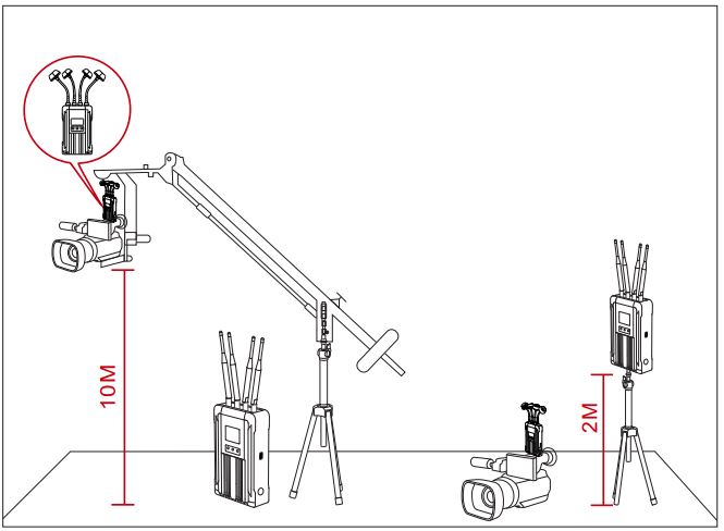 HOLLYLAND Syscom 421S Transmitter with 1 Receiver 1800ft Video-Audio Transmission System-fig4