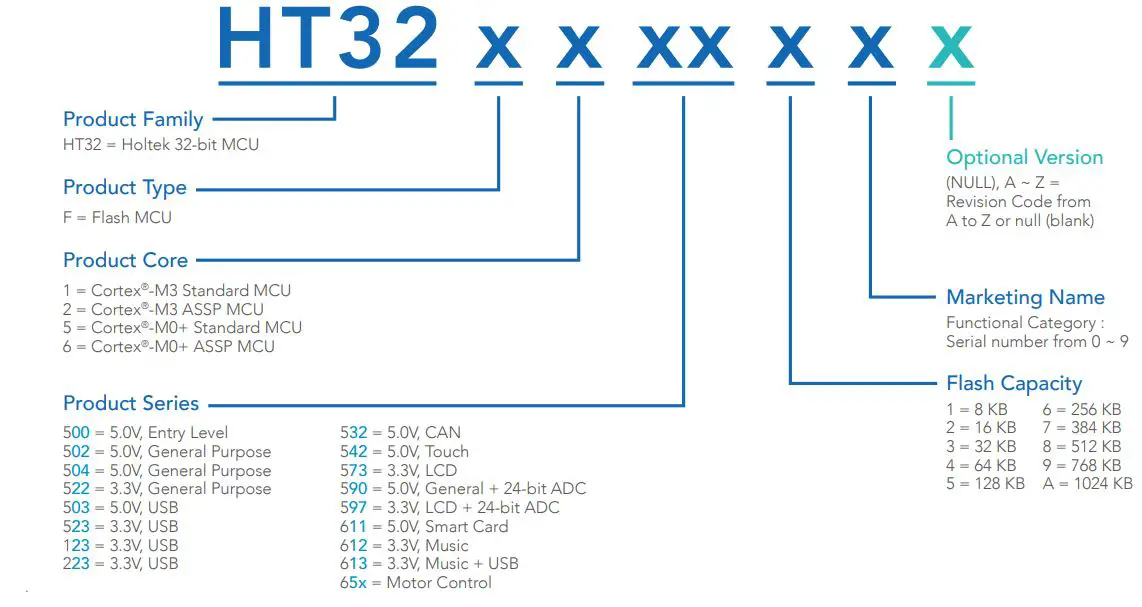 HOLTEK-MCU-Series-HT32-Arm-Cortex-M (8)