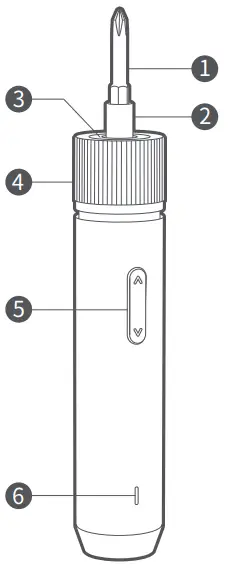 How to Use