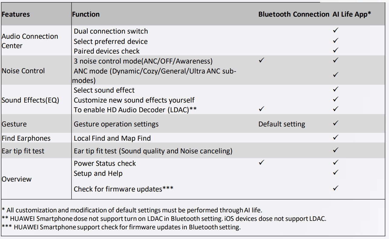 HUAWEI-FreeBuds-Pro-2-Dual-Speaker-True-Sound- (2)