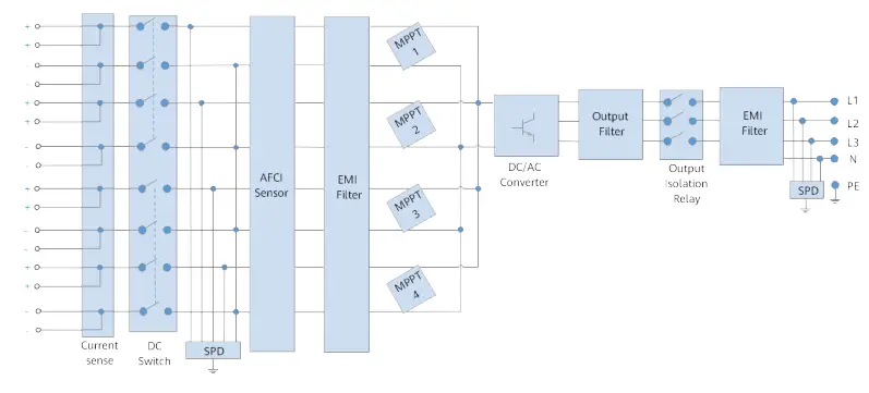 HUAWEI SUN2000 30Kw OnGrid Solar Inverter - Figure 12