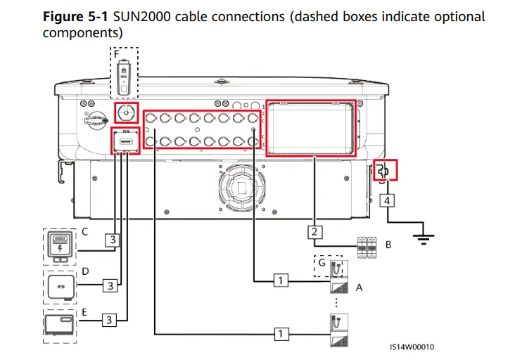 HUAWEI SUN2000 30Kw OnGrid Solar Inverter - Figure 30.
