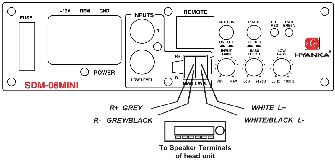 Power Connections