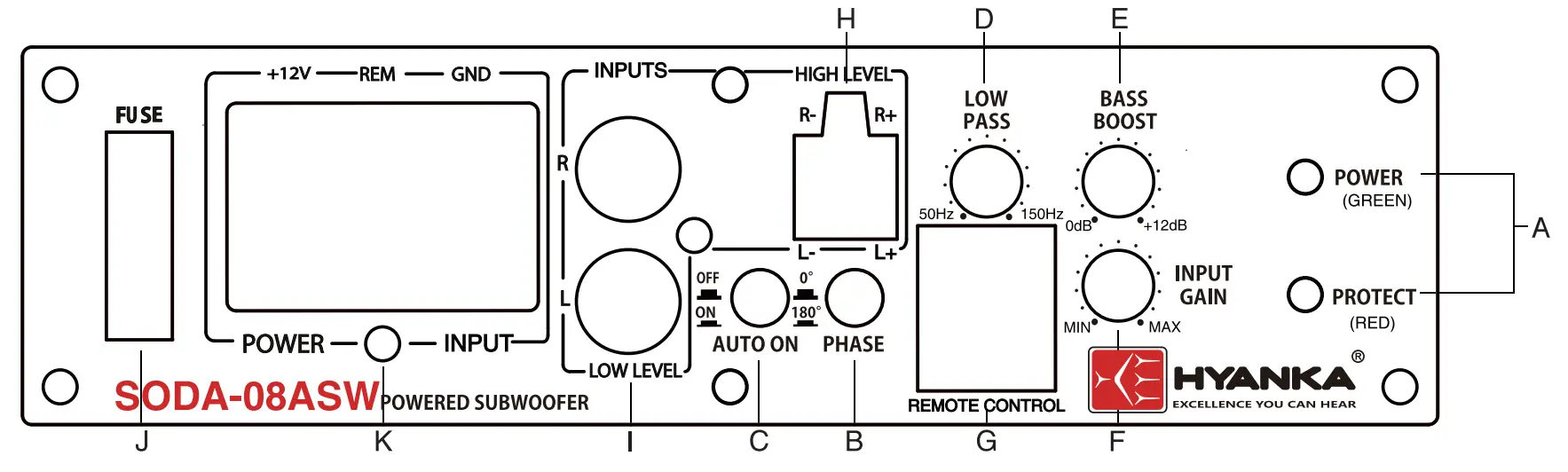 Panel controls and features