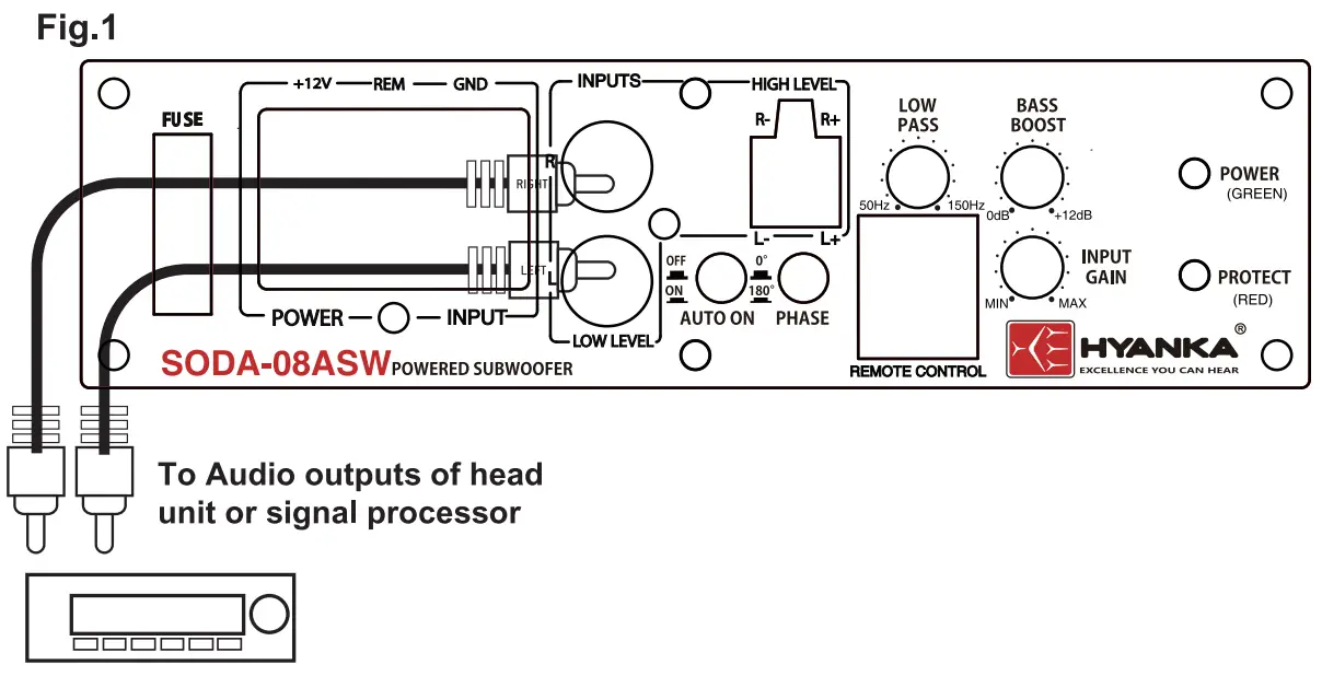 Low Level Input Wiring