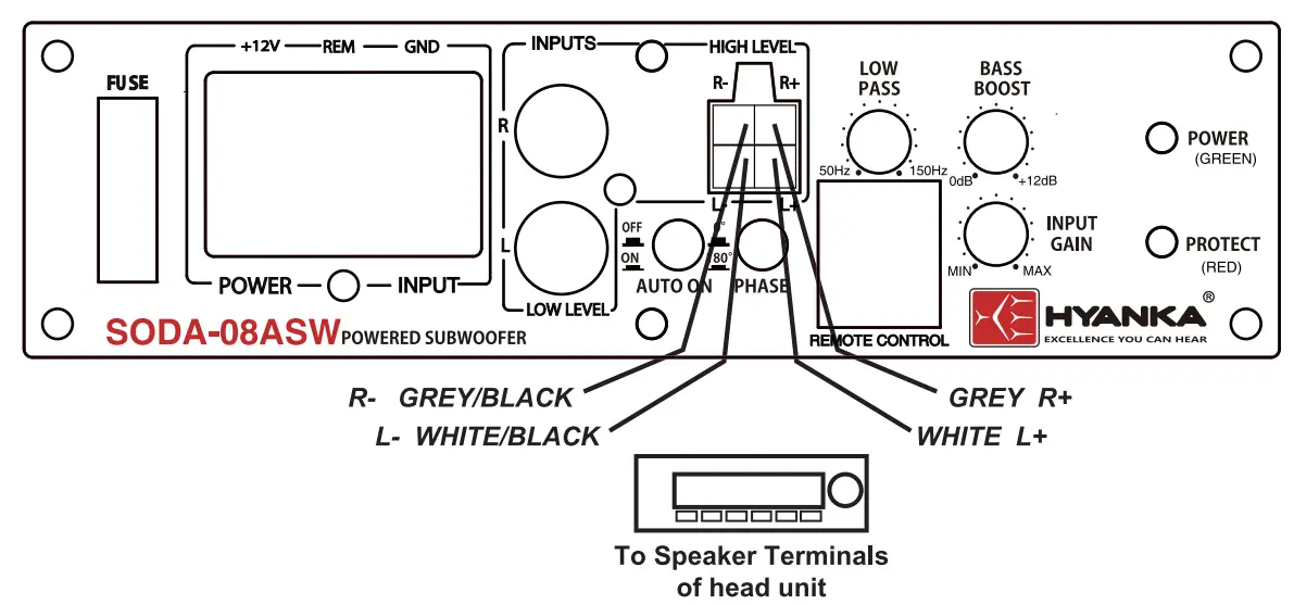 Low Level Input Wiring