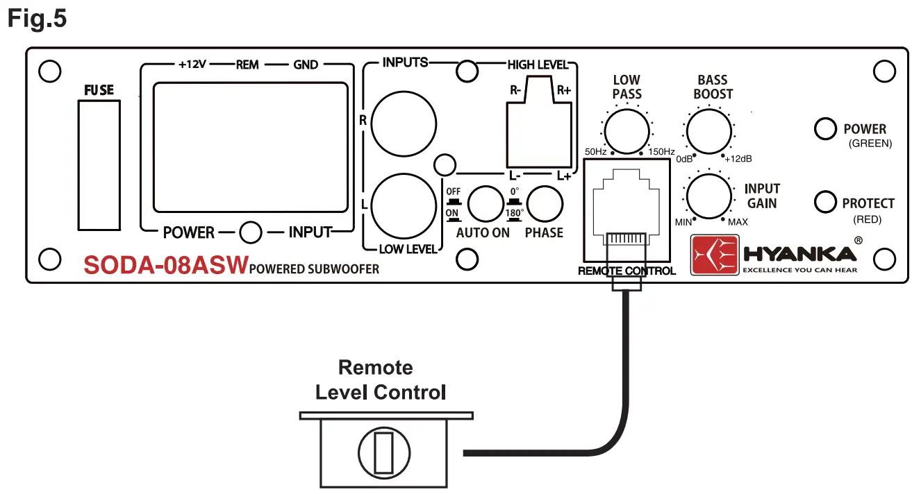 Remote Level Control Connection