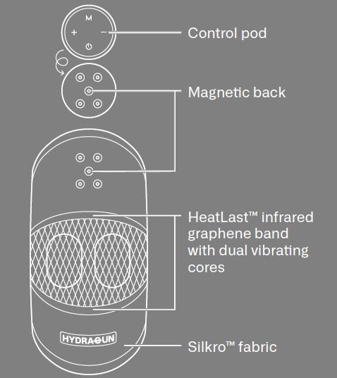 HYDRAGUN-HeatPulse-Knee-Massager-fig- (2)