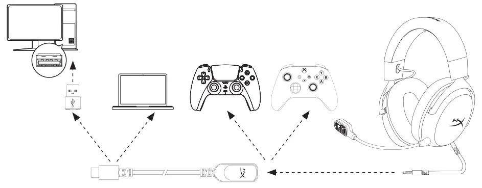 HYPERX Cloud III Gaming Headset - Usage