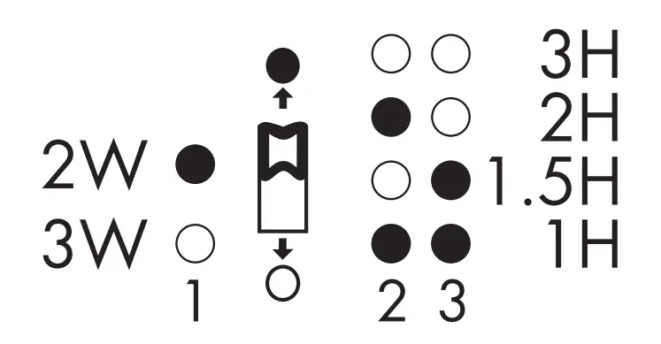 LED Current Selection