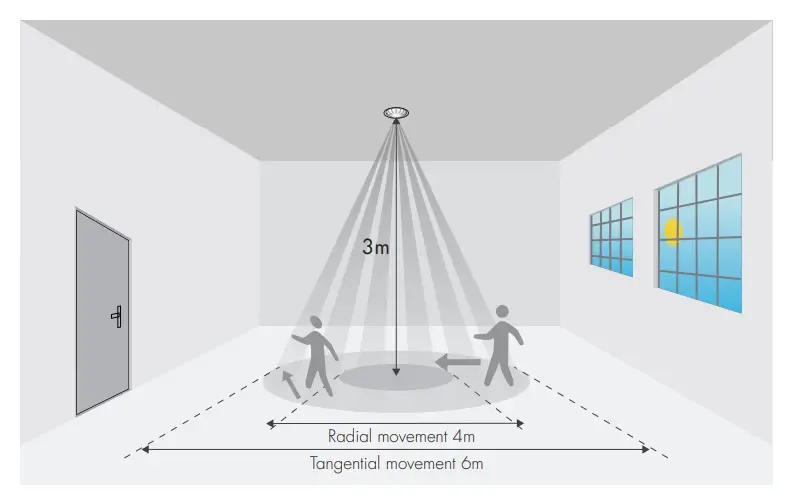 PIR & microwave sensor heads
