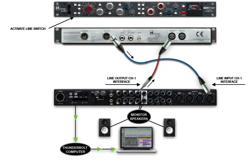 Heritage Audio BRITSTRIP Channel Strip with Diode Bridge Compressor (10)