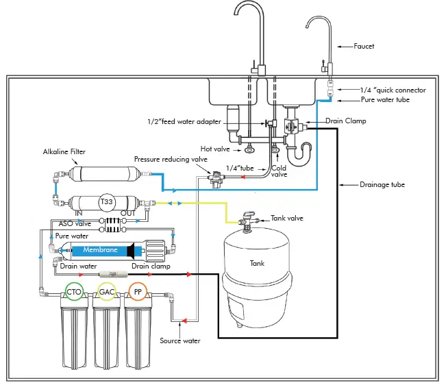 HiKiNS-150GPD-6-Stage-Reverse-Osmosis-Water-Filter-System-FIG-1