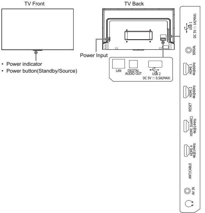 Hisense ES-A230214-1 TV - control tv
