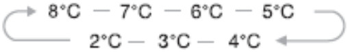 Hisense RL415N4ACE Refrigerator - Temp 1