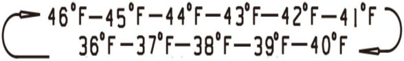 Hisense RL415N4ACE Refrigerator - Temp 2