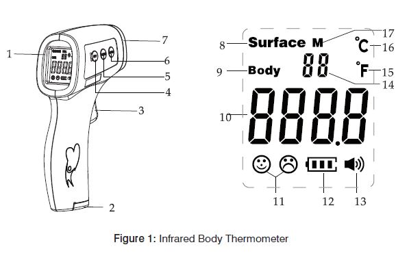 HoMEDiCS-HTD8813C-Non-Contact-Infrared-Body-Thermometer-FIG-1