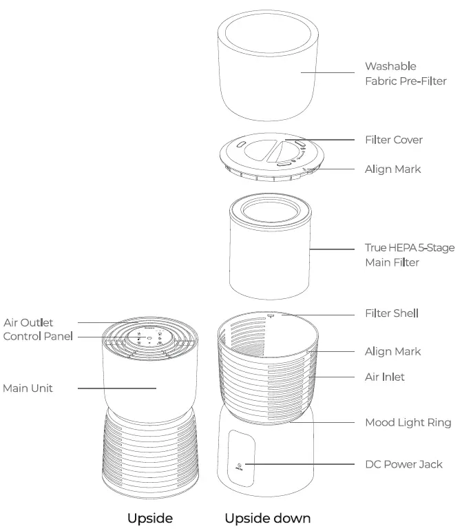 Homvana-H201-6-Stage-True-Hepa-Air-Purrifier-fig- (3)
