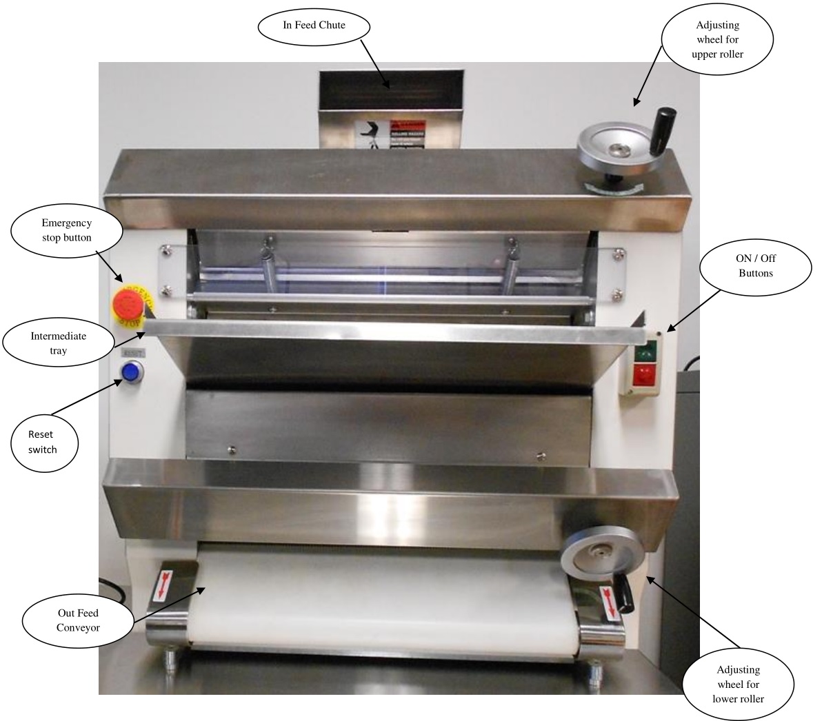 IBE PS500 Table Top Pizza Sheeter - Figure 1.2