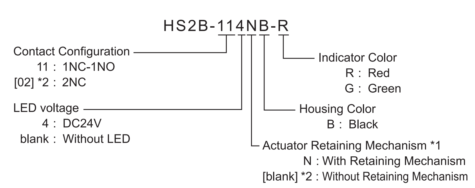 HS2B